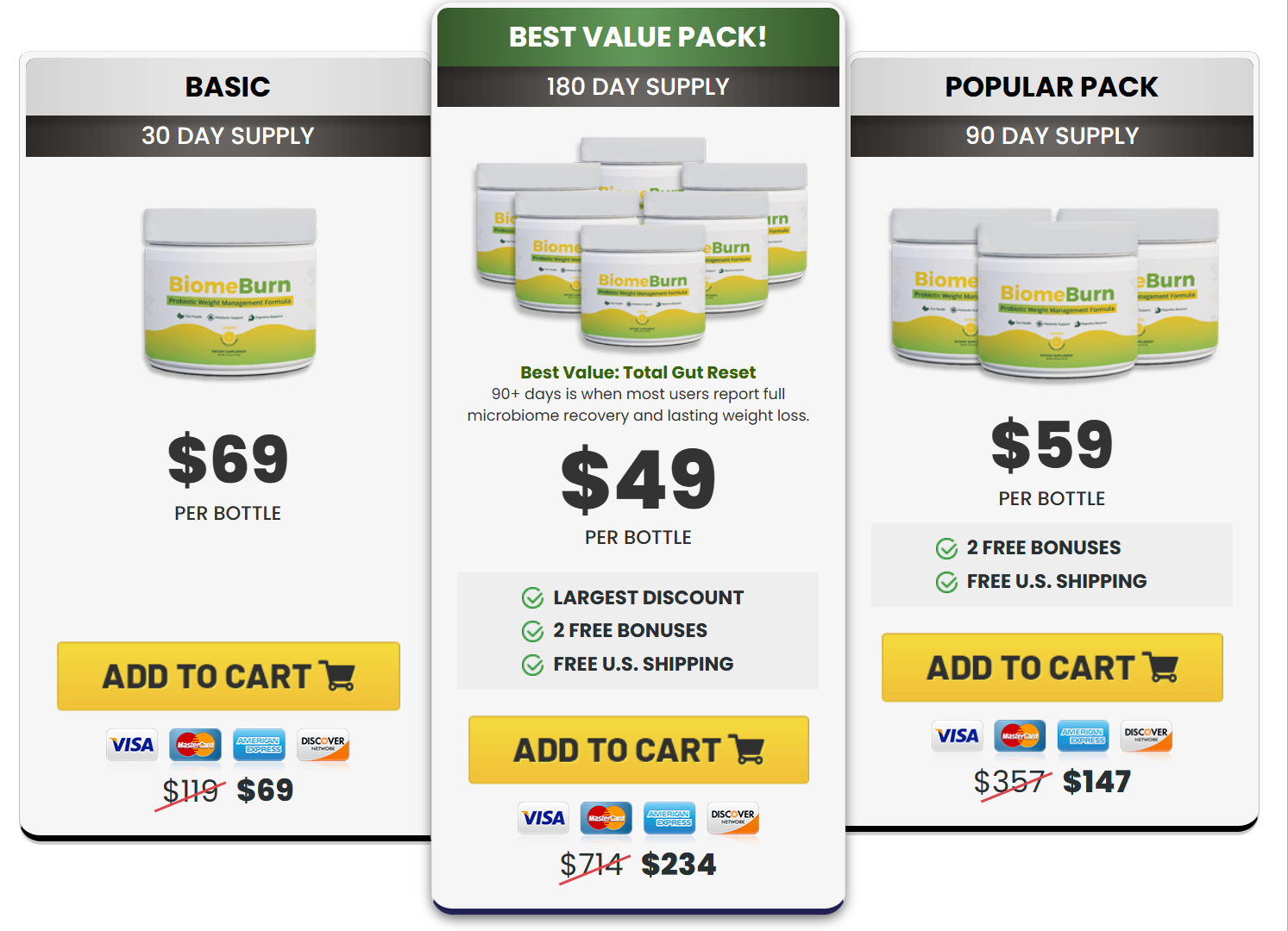 Biome Burn Pricing