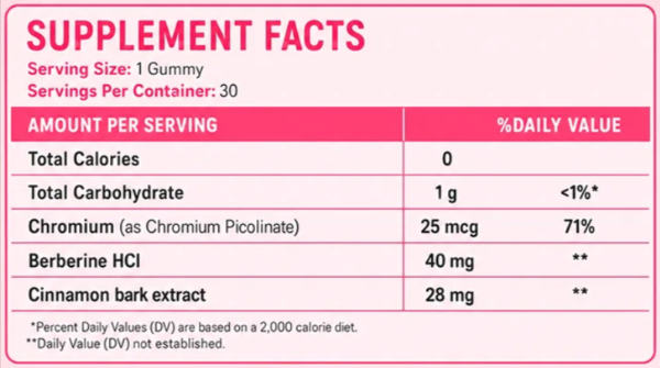 BurnGummy supplements facts