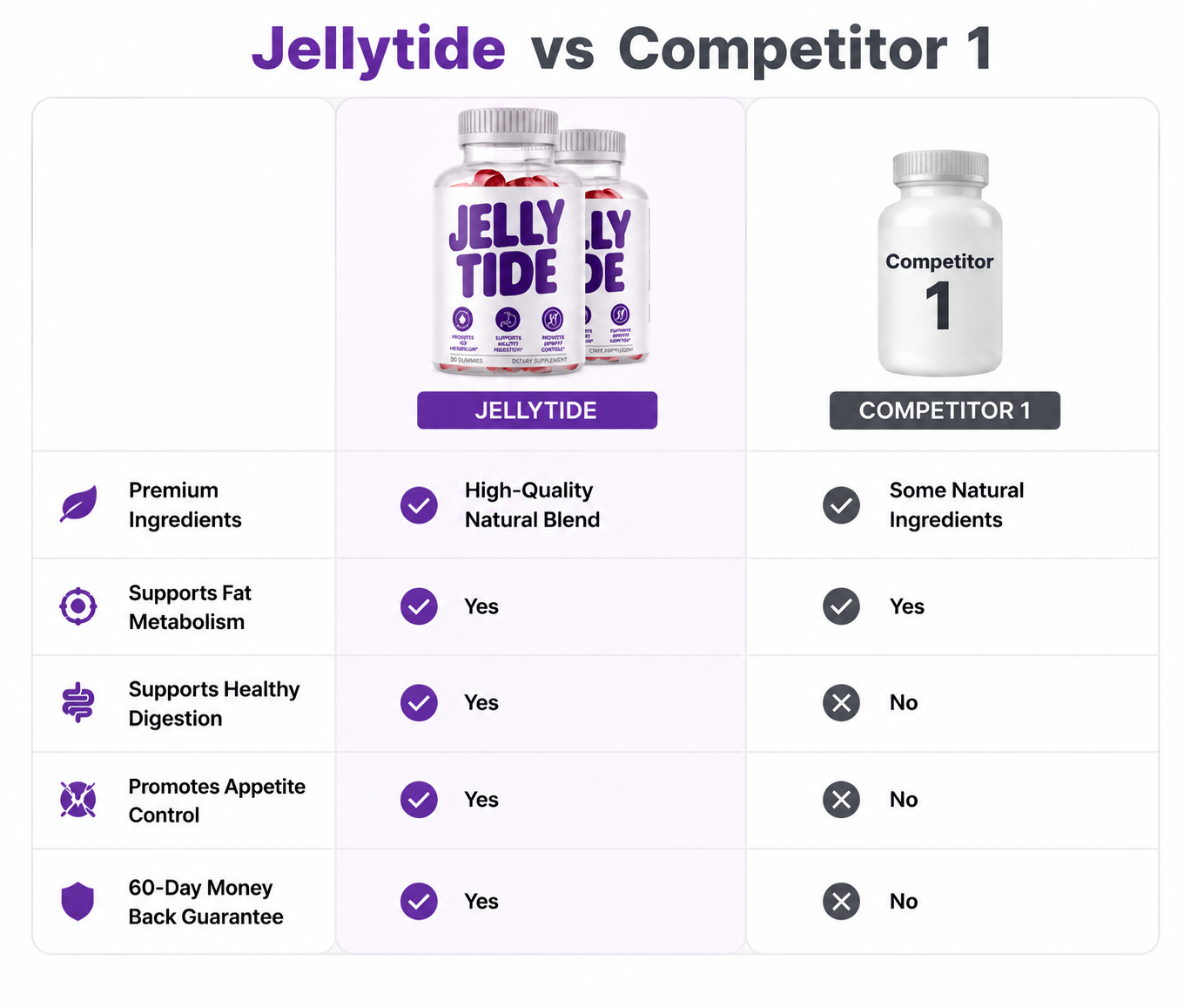 Jellytide vs Others