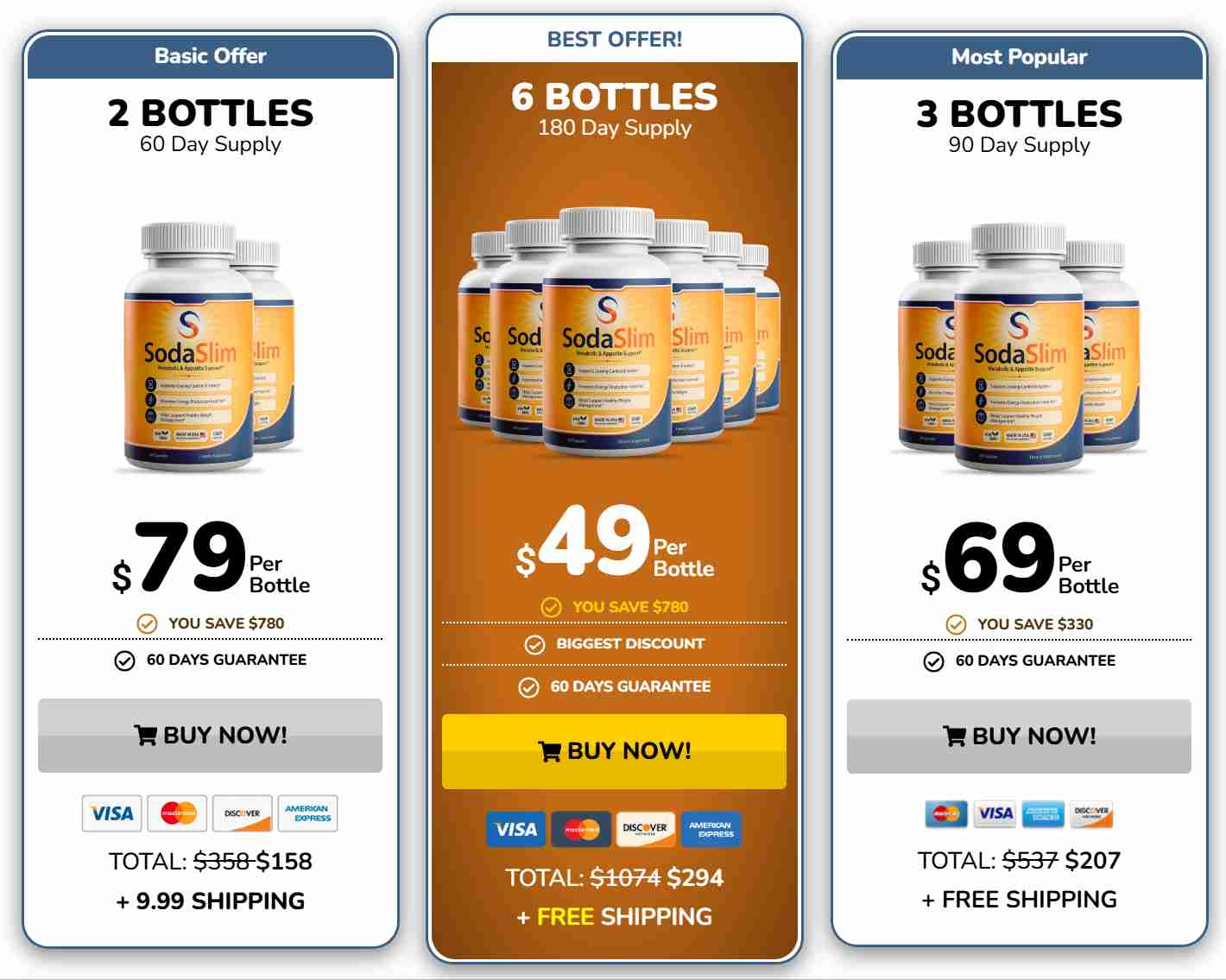 SodaSlim Pricing