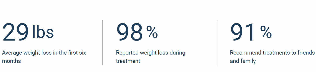 Trim Rx -Lasting Results