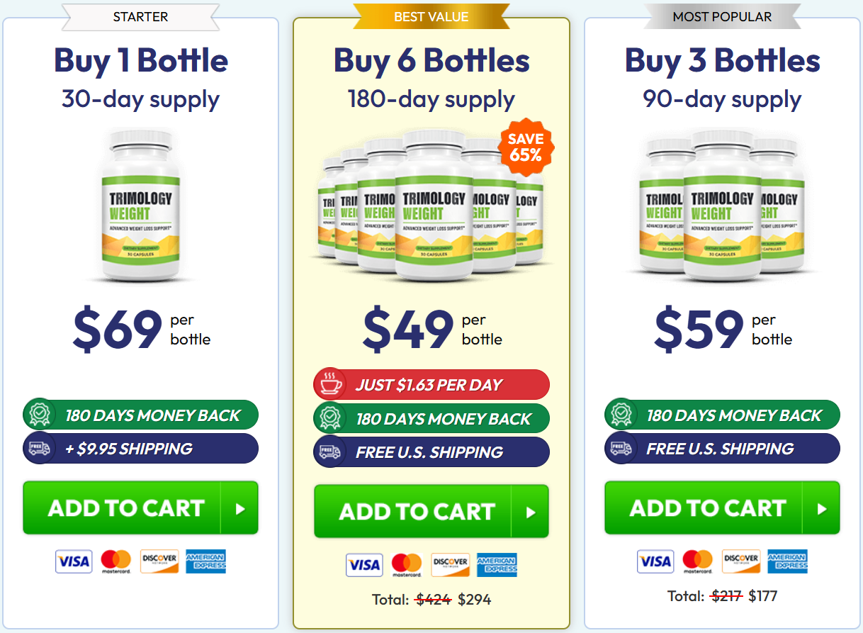 Trimology Weight Pricing