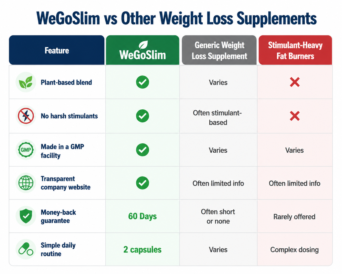 WeGoSlim Comparison