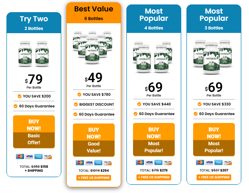 Meta Rise Price